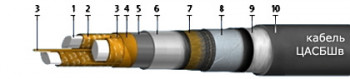 ЦАСБШв 3x150 (ож)